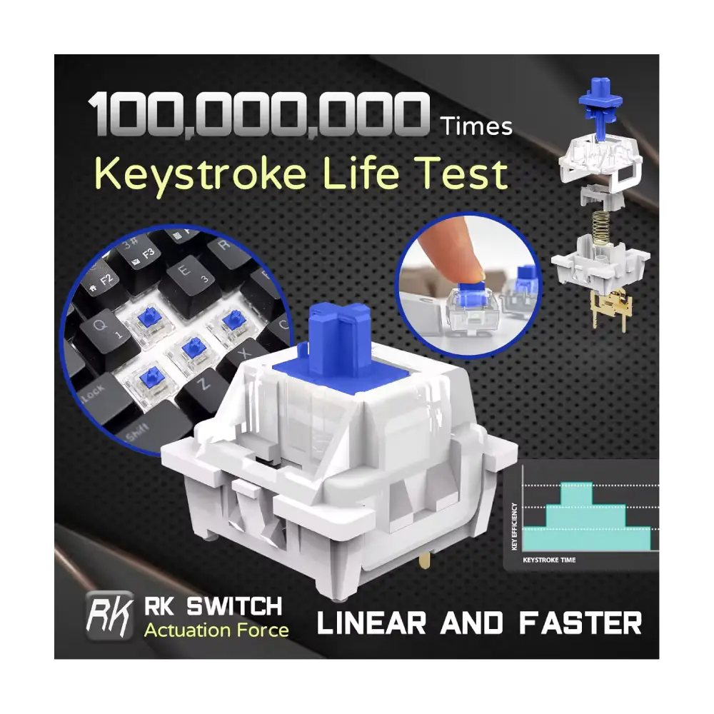 GK61 Hyper 60% Gaming Keyboard – Mechanical Precision - Image 3